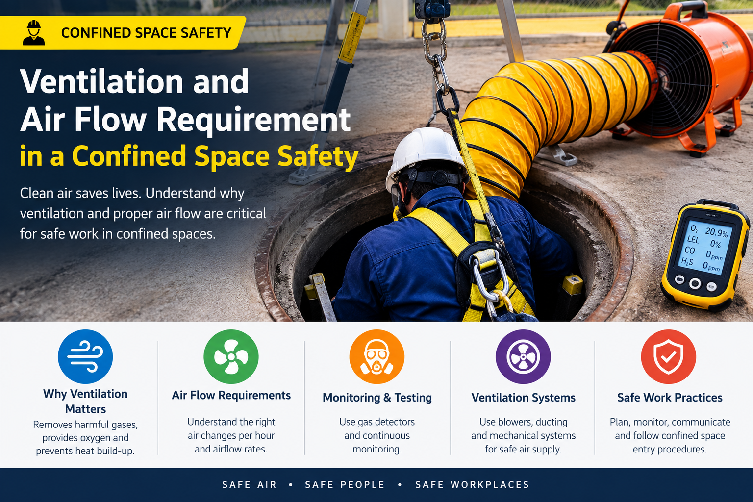 Confined Space Ventilation and Airflow Requirements: A Complete Safety Guide